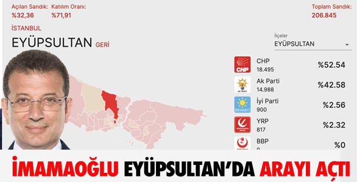 İMAMAOĞLU EYÜPSULTAN’DA ARAYI AÇTI
